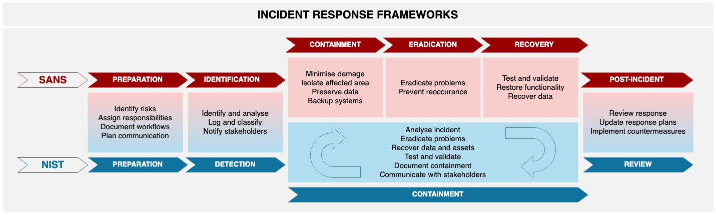 IR Speed vs Downtime Diagram